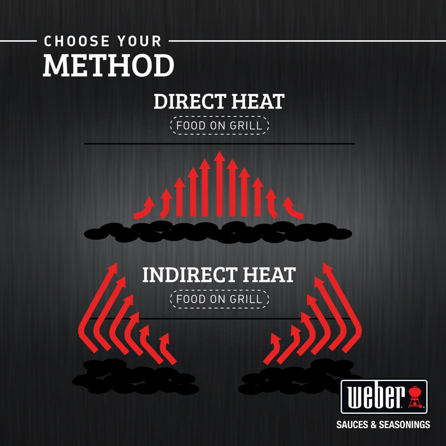 Proper Cooking Methods - Direct vs. Indirect - Weber Seasonings